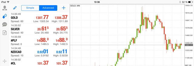 Nástroje na investovanie do zlata